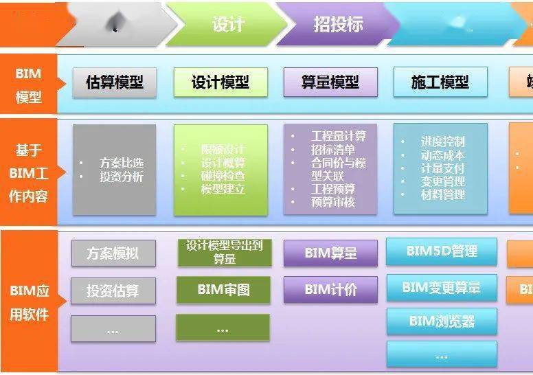 BIM技術助力工程造價管理邁向“智慧、精細管理”的新時代(圖1)